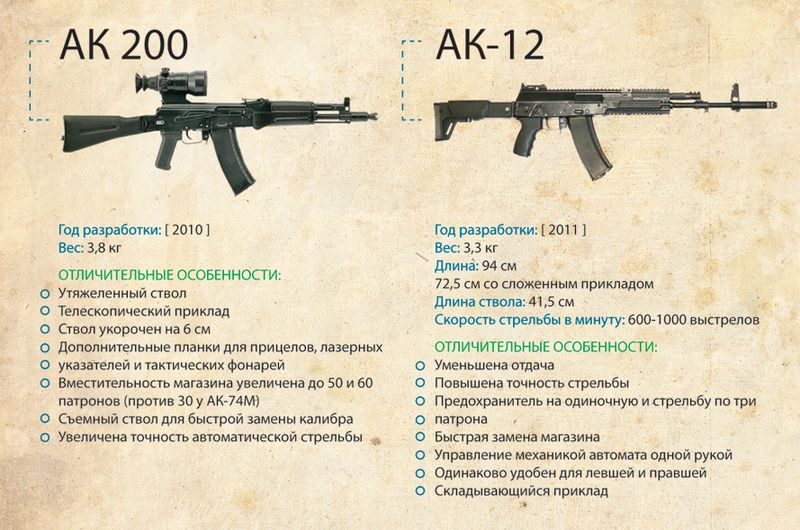 Автомат АК-47 и его эволюция развития (4 фото)