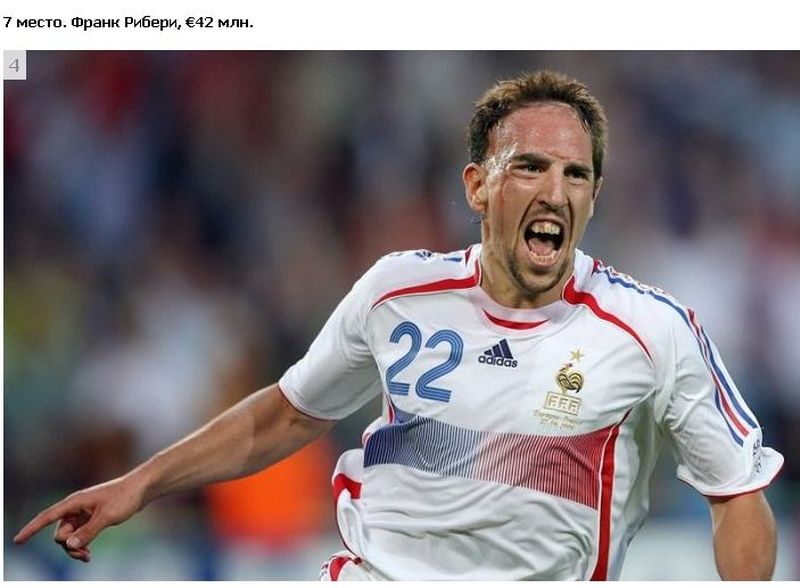 Самые дорогие футболисты Евро-2012 (10 фото)