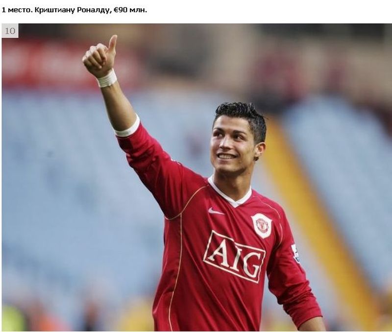 Самые дорогие футболисты Евро-2012 (10 фото)