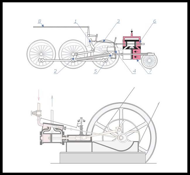 Принцип действия швейной машинки (5 гифок)