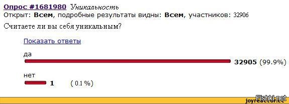 Считаете ли вы данную. Считаете ли вы себя уникальным. Опрос, считаете ли вы себя уникальным. Считаете ли вы себя оригинальным. Опрос считаете ли вы себя оригинальным.