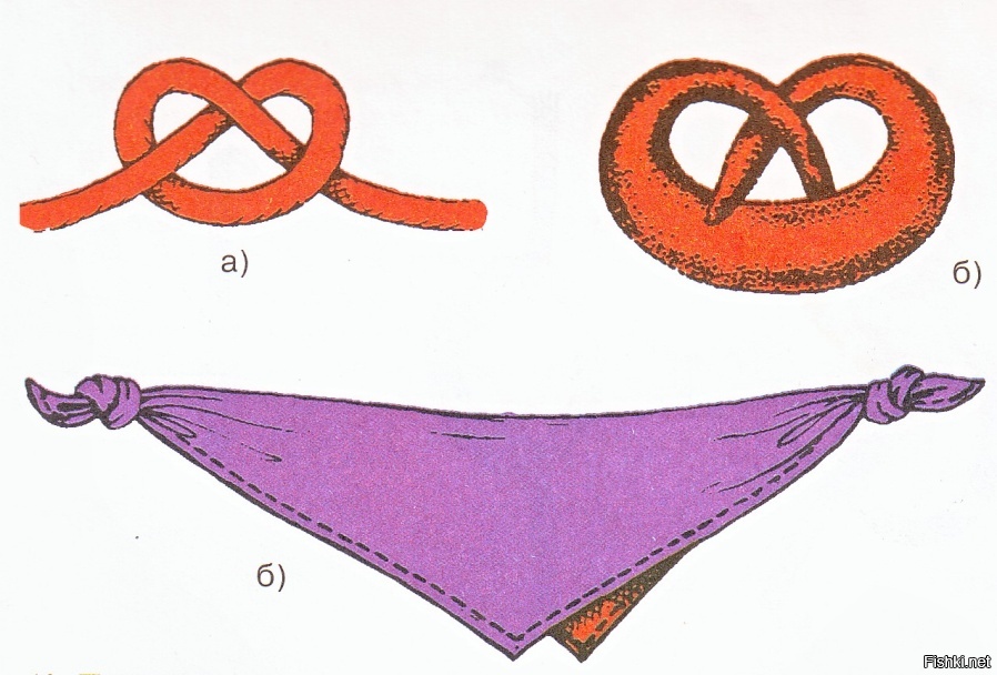 Узелок характерен для. Узелки на память. Узел из ткани. Завязать узелок на память.
