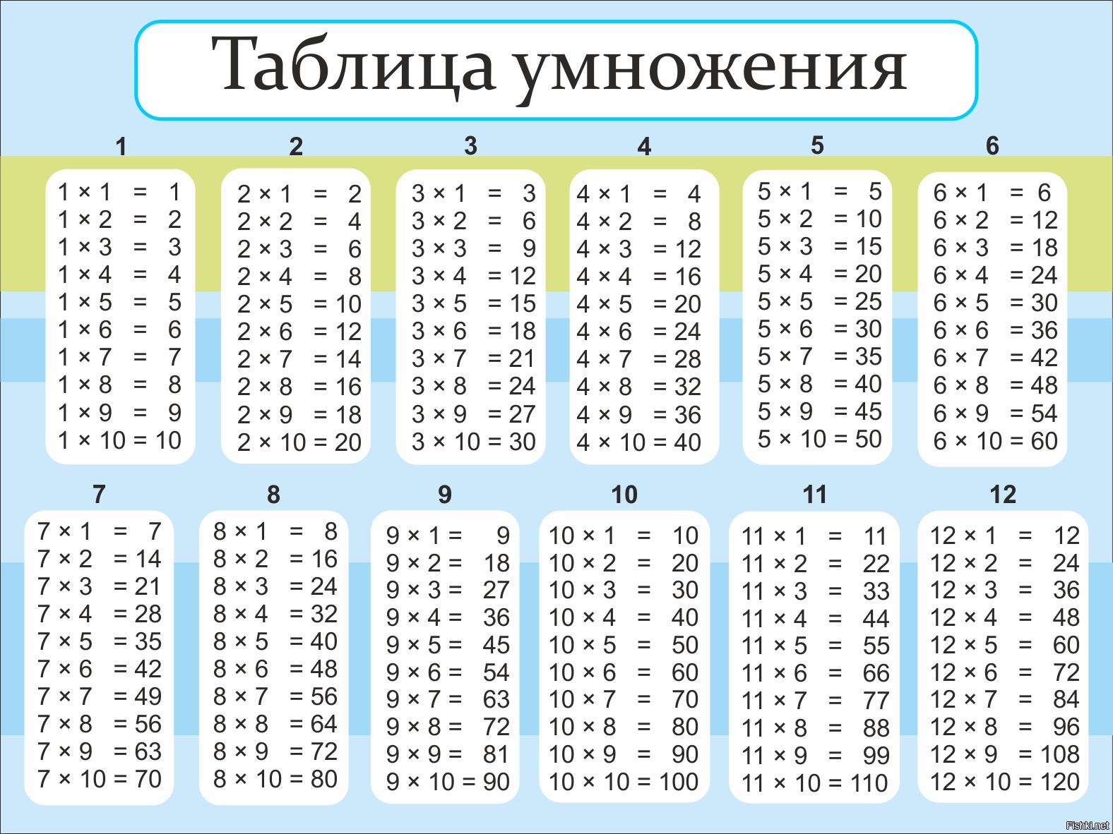 Таблица На 5 Картинки