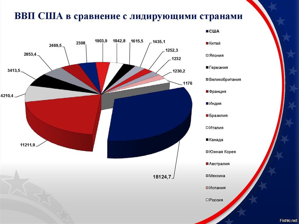 Внешнеторговый баланс японии круговая диаграмма