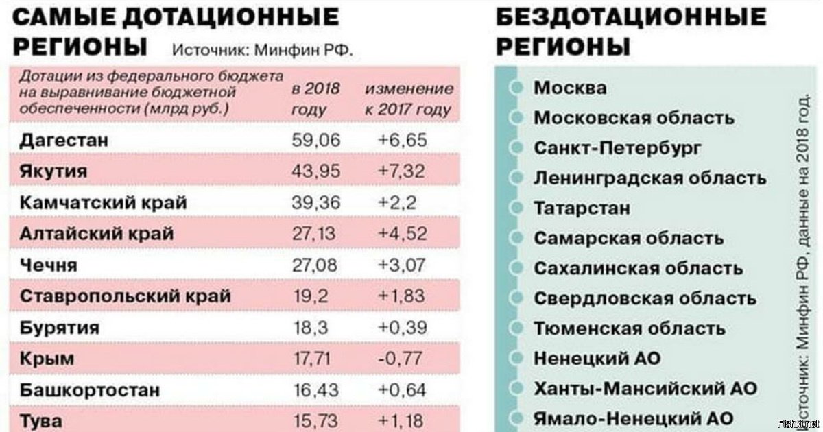 Дотации государства проект