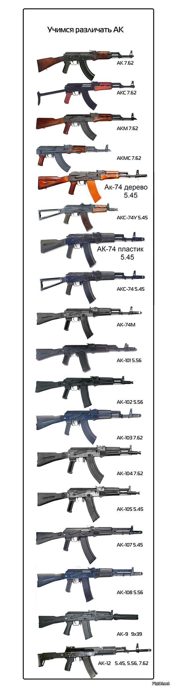 Все виды автомата калашникова фото с названиями и описанием