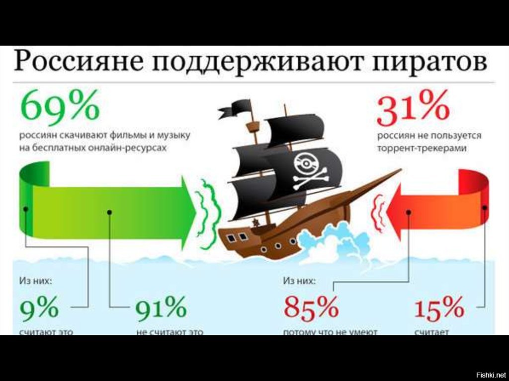 Карта пиратство в эволюции как работает