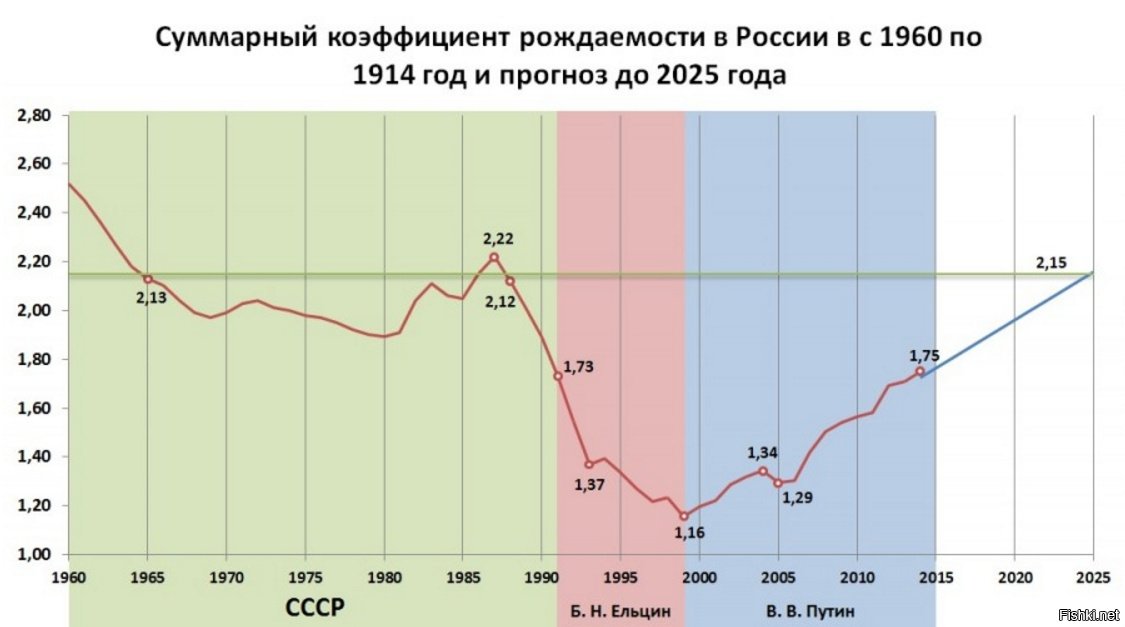 На диаграмме 8 показана рождаемость в г ногинске в течение года