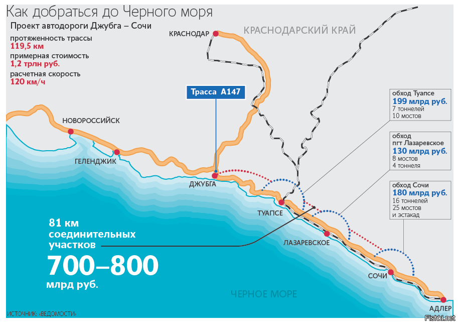 Обход новороссийска схема на карте