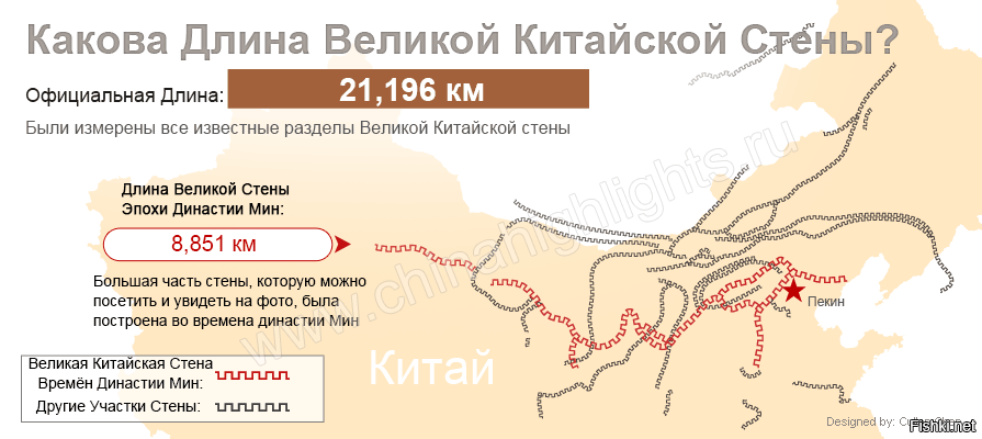 Карта великой китайской стены схема