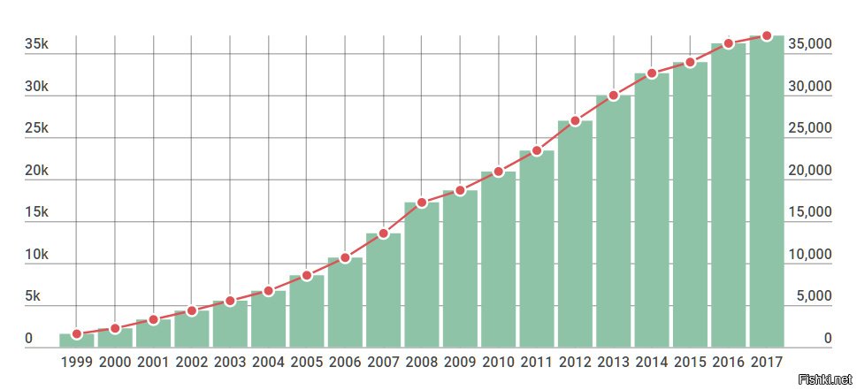 Tedpix график. Диаграмма терроризма в мире. Бычий и медвежий рынок. 2000 2009 по годам. 2000 2009 по годам.