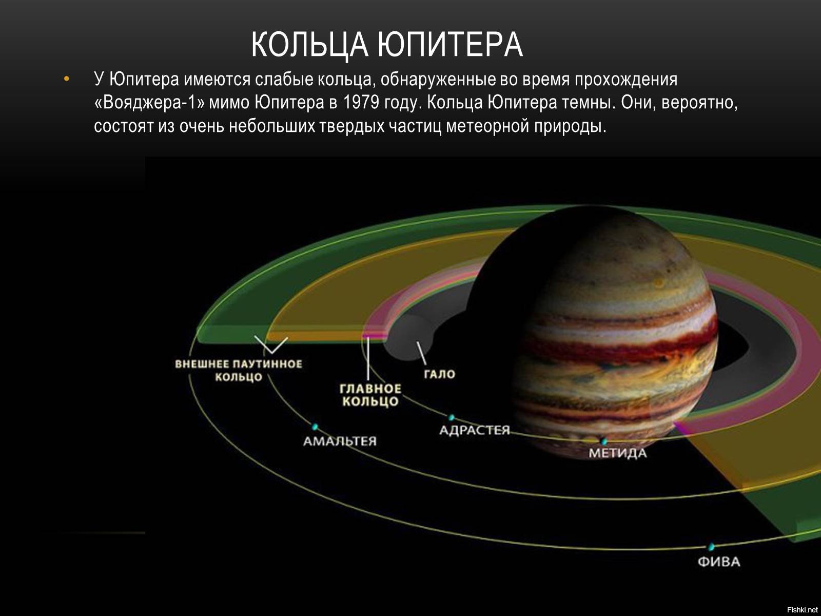 Планеты С Кольцами В Солнечной Системе Фото