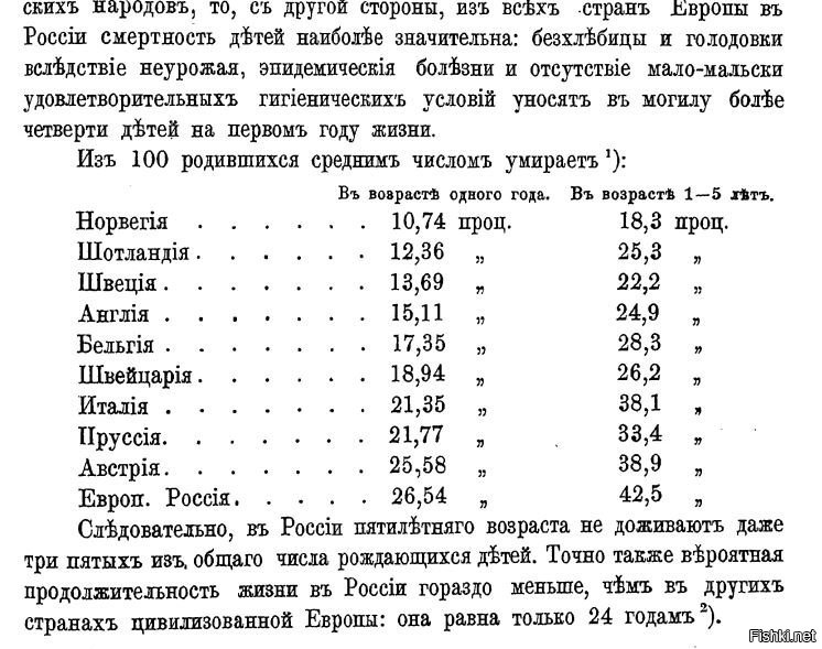 Сколько жила русь. Детская смертность в Российской империи статистика. Детская смертность в царской России. Царская Россия смертность детей. Смертность в царской России статистика.