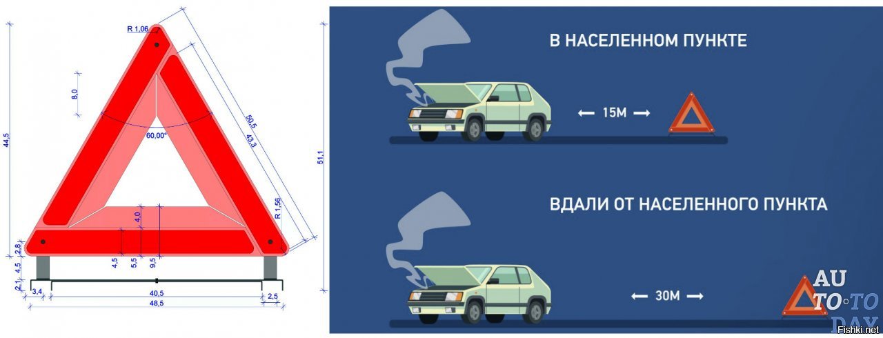 Каким должен быть аварийной остановки. Норма выставления знака аварийной остановки. Как устанавливается аварийный знак. На каком расстоянии нужно выставлять знак аварийной остановки. На каком расстоянии ставится аварийный знак.