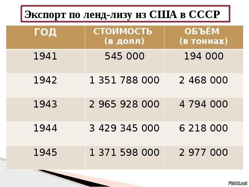 Карта ленд лиза в ссср