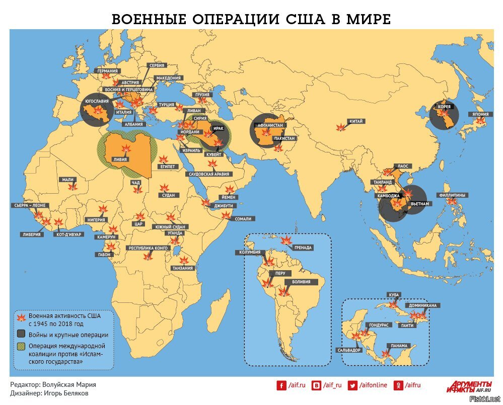 Сша война по годам