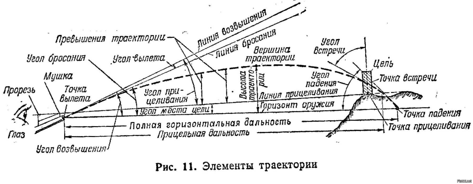 Баллистика картинки для презентации