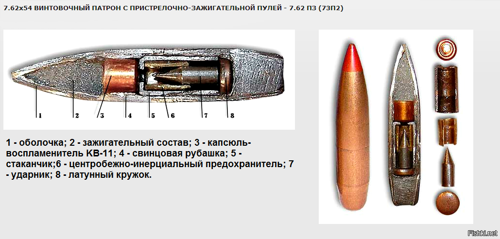 Боеприпасы для стрелкового оружия презентация