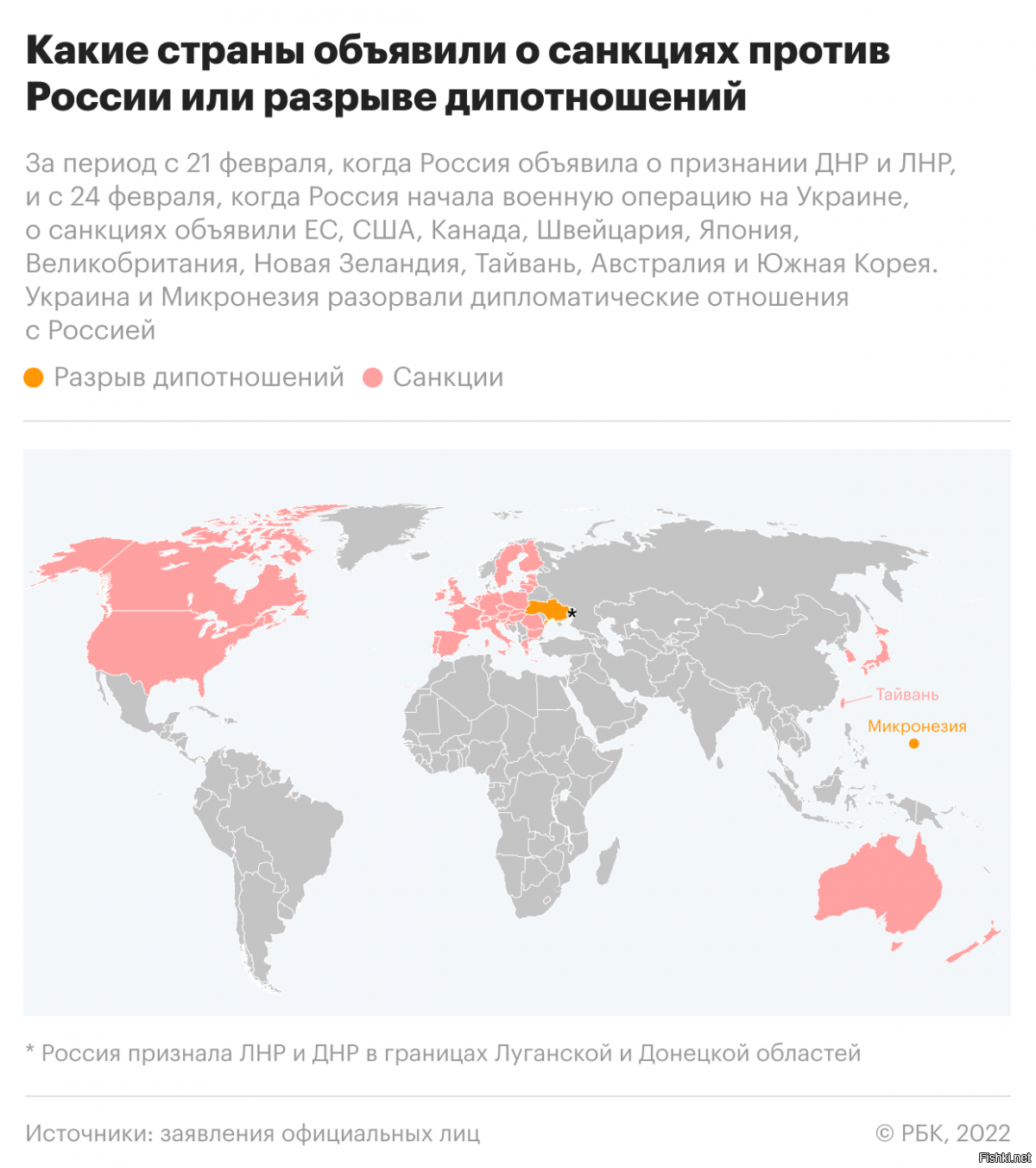 Международная карта для россиян