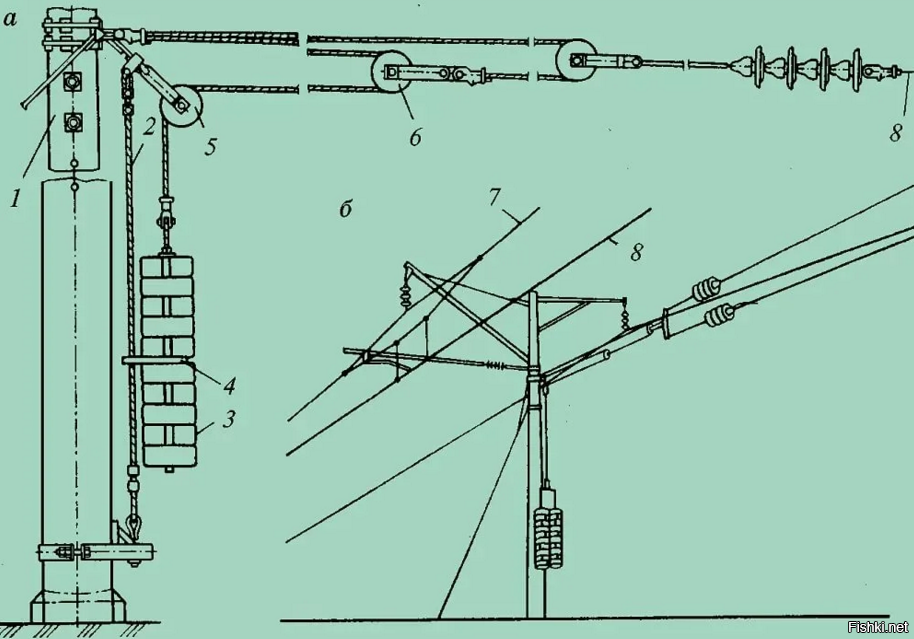 На железной дороге для натяжения проводов используется показанная на рисунке система состоящая из 10