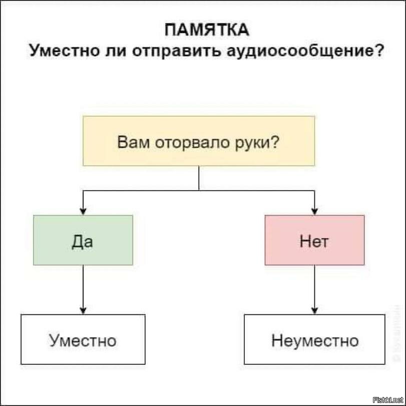 Картинка про голосовые сообщения