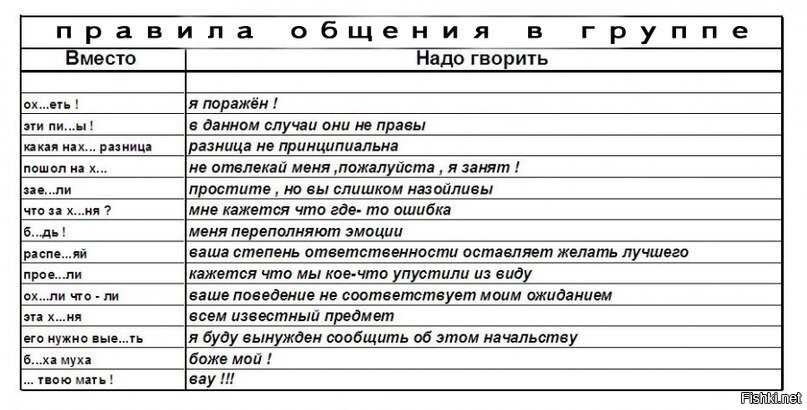 Переводчик матерных слов. Литературные выражения вместо мата. Список мата. Замена МАТЕРШИННИХ слов.