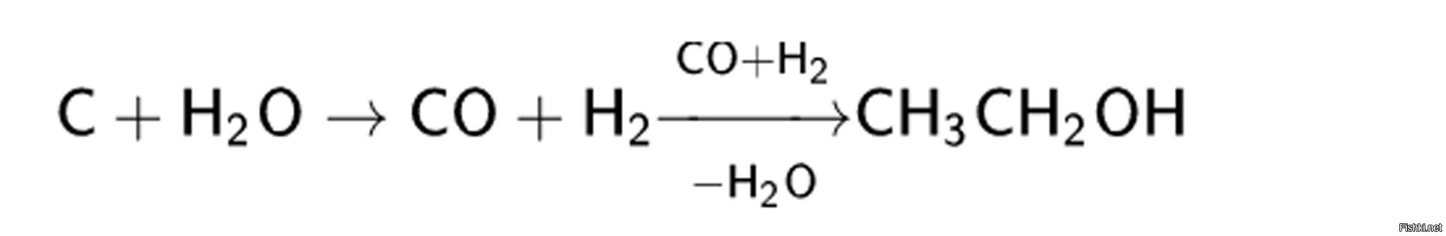 Метанол в этилен. Диэтиловый эфир из метанола. Диэтиловый эфир в оксид углерода. Диэтиловый эфир из ацетальдегида. Метанол из Синтез газа уравнение.