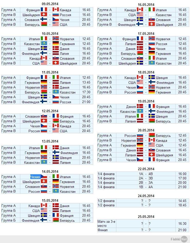 Чм по хоккею расписание. Календарь для хоккейной команды. Хоккей 2014 расписание. Покажи четверти матч счета. Чм по хоккею расписание.